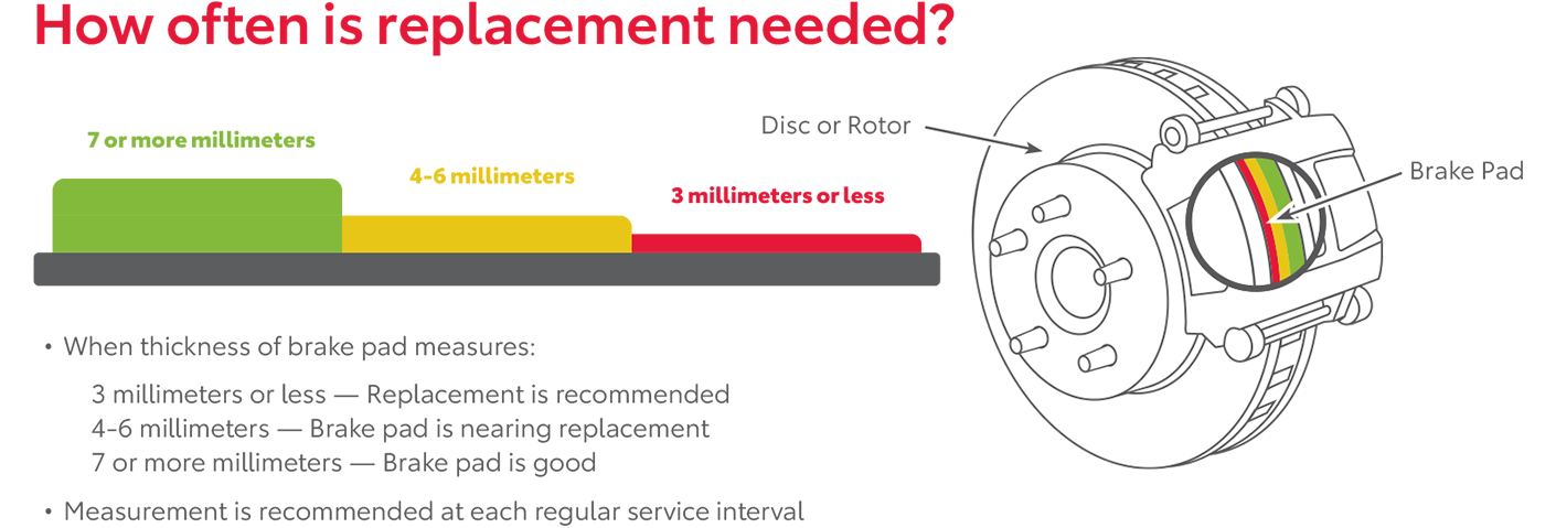 How Often Is Replacement Needed | Toyota Of Ardmore in Ardmore OK