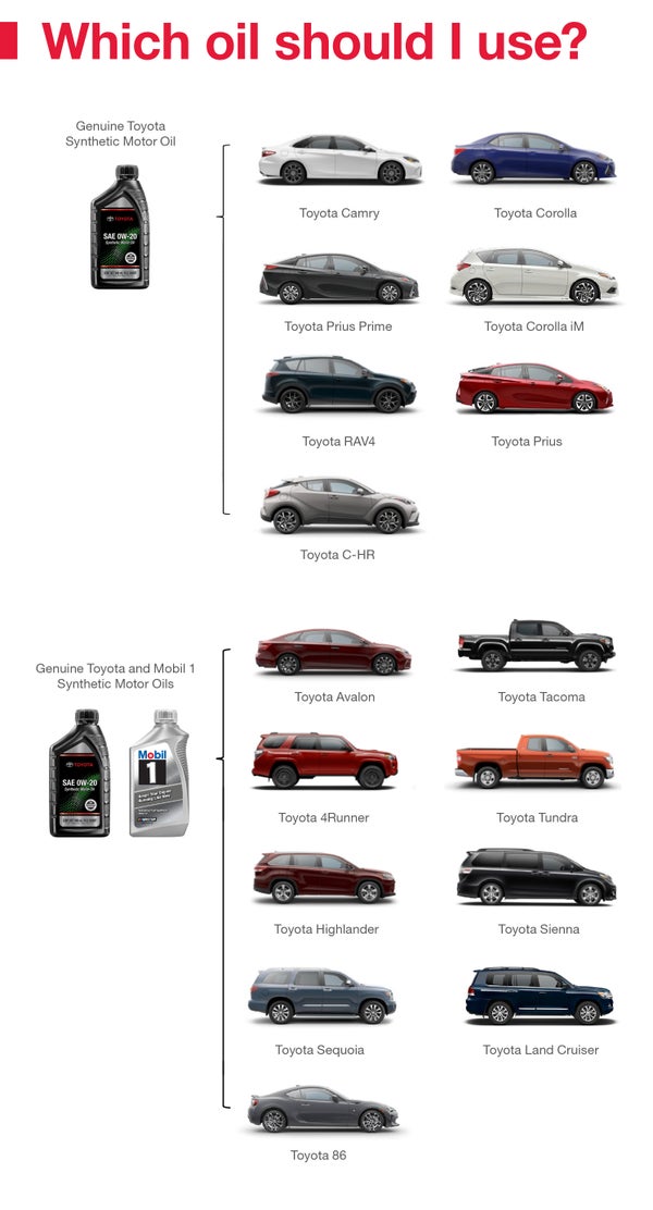 Which Oil Should I Use | Toyota Of Ardmore in Ardmore OK
